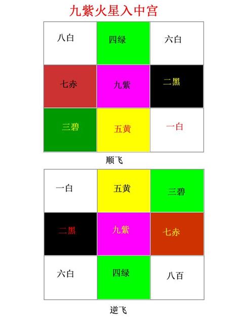 下元九運坐向|風水大師李亮德:下元九運2024至2043年旺山旺向飛星局